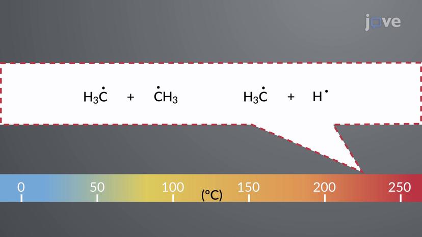 Radical Formation: Homolysis