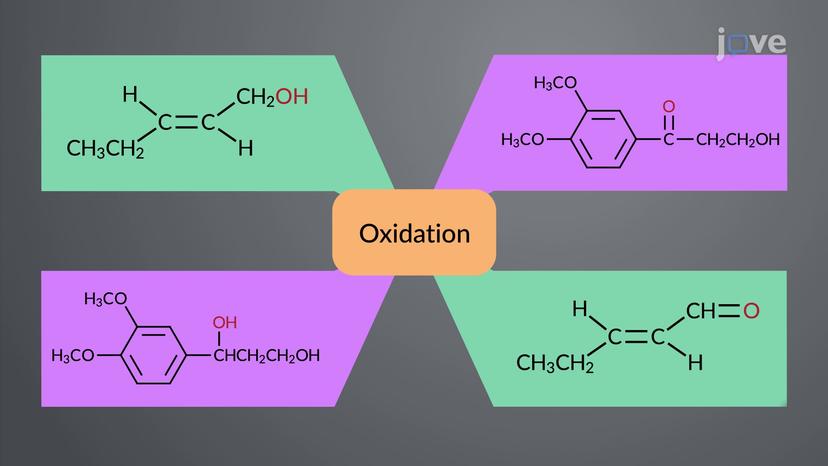 Radical Oxidation of Allylic and Benzylic Alcohols