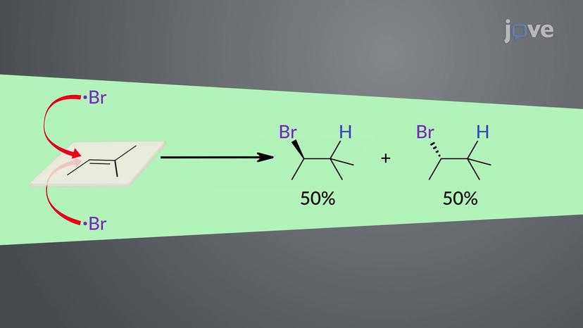 Radical Anti-Markovnikov Addition to Alkenes: Overview