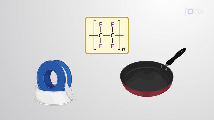 Characteristics and Nomenclature of Homopolymers