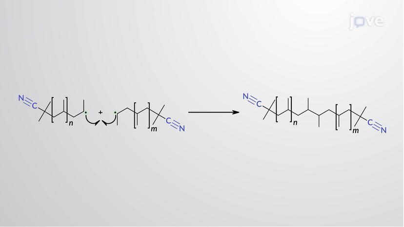 Radical Chain-Growth Polymerization: Mechanism