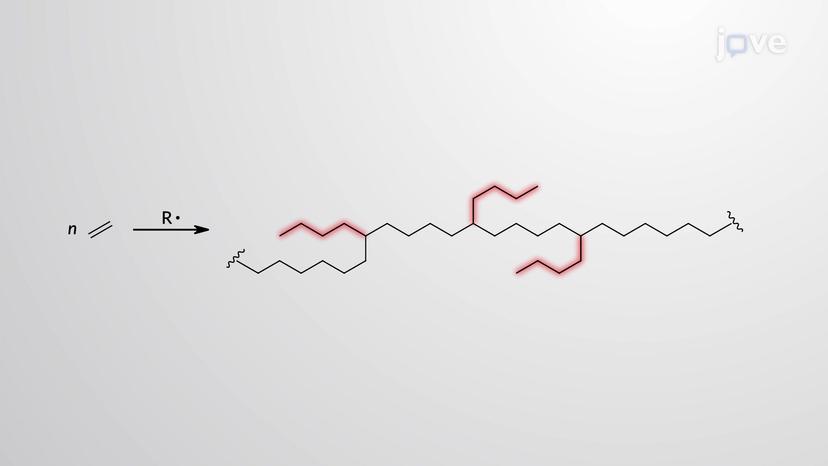 Radical Chain-Growth Polymerization: Chain Branching