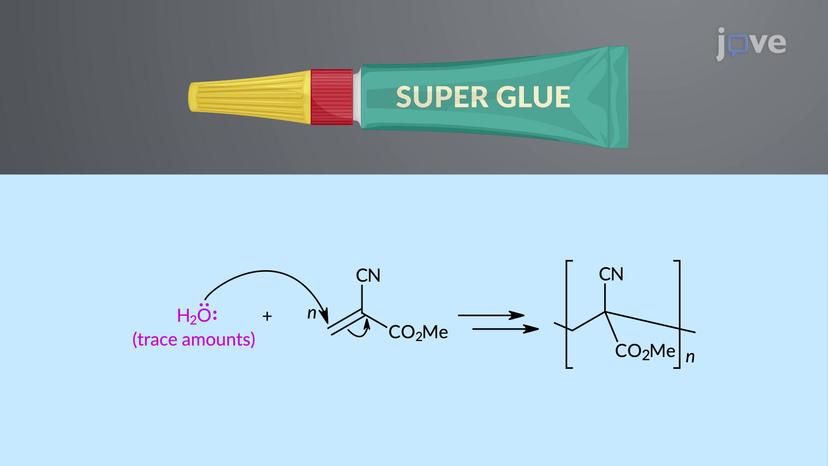 Anionic Chain-Growth Polymerization: Overview