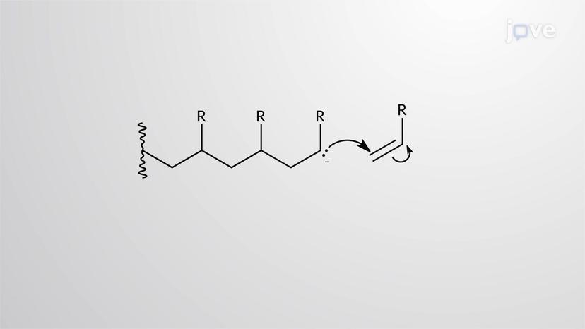 Anionic Chain-Growth Polymerization: Mechanism