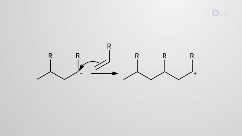 Cationic Chain-Growth Polymerization: Mechanism