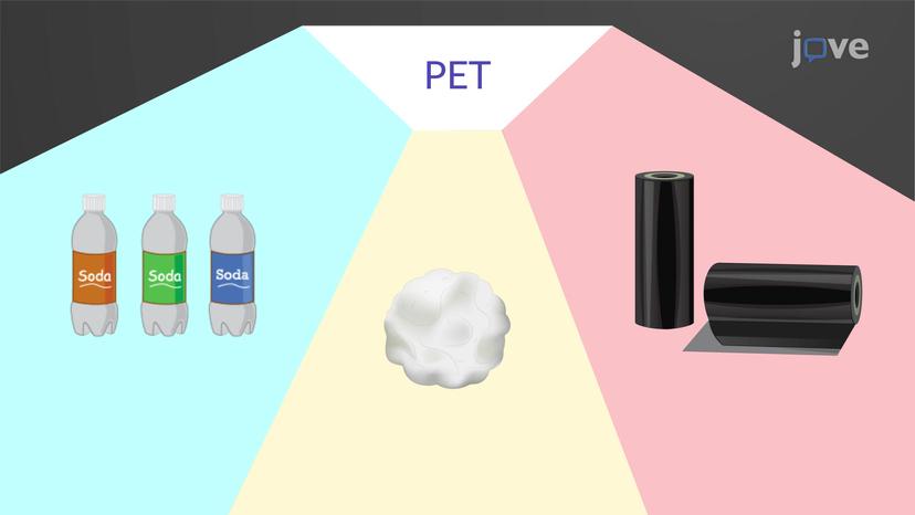 Types of Step-Growth Polymers: Polyesters