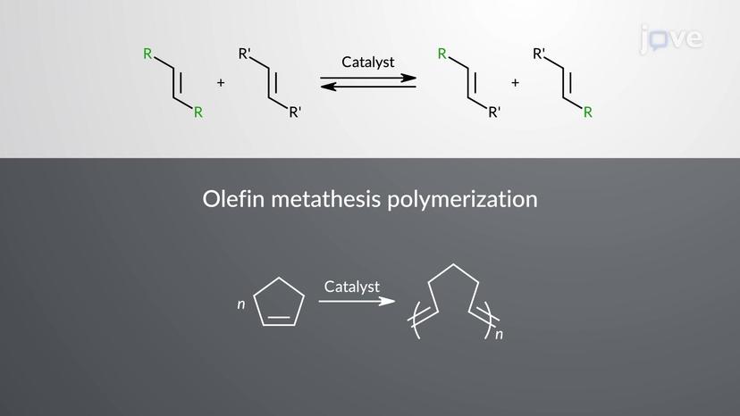 Olefin Metathesis Polymerization: Overview