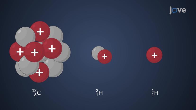 Atomic Nuclei: Magnetic Resonance