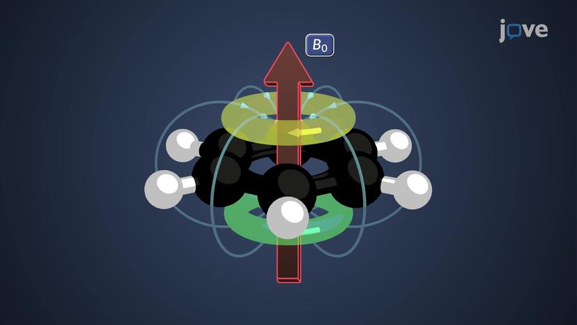 &pi; Electron Effects on Chemical Shift: Aromatic and Antiaromatic Compounds