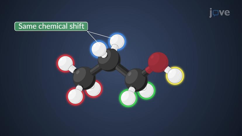 &sup1;H NMR Chemical Shift Equivalence: Homotopic and Heterotopic Protons