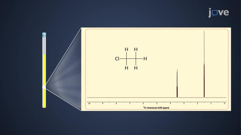 &sup1;H NMR Chemical Shift Equivalence: Enantiotopic and Diastereotopic Protons