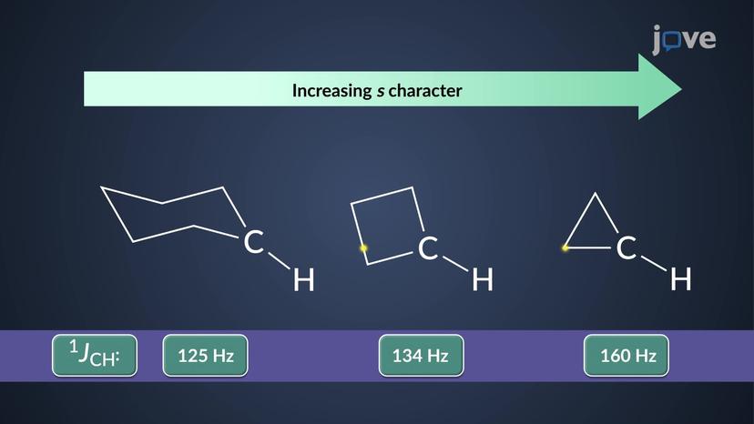 Spin&ndash;Spin Coupling: One-Bond Coupling