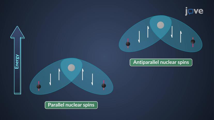 Spin&ndash;Spin Coupling: Two-Bond Coupling (Geminal Coupling)