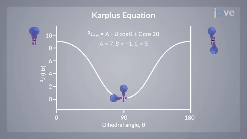 Spin&ndash;Spin Coupling: Three-Bond Coupling (Vicinal Coupling)