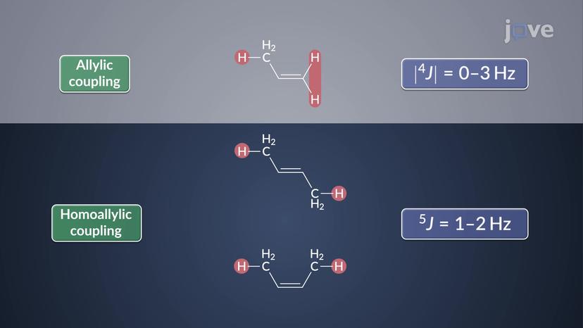 &sup1;H NMR: Long-Range Coupling