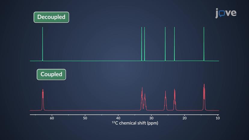 &sup1;&sup3;C NMR: &sup1;H&ndash;&sup1;&sup3;C Decoupling