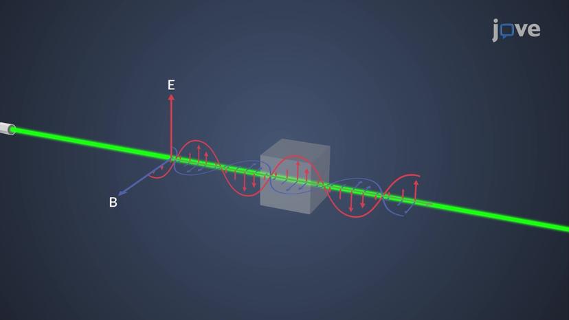 Interaction of EM Radiation with Matter: Spectroscopy