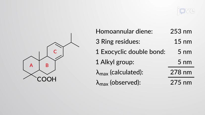 UV&ndash;Vis Spectroscopy: Woodward&ndash;Fieser Rules