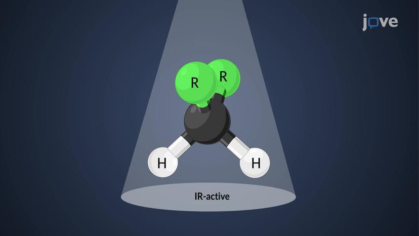 IR Spectroscopy: Molecular Vibration Overview