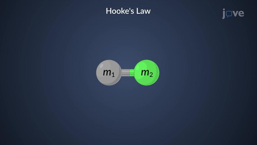 IR Spectroscopy: Hooke's Law Approximation of Molecular Vibration