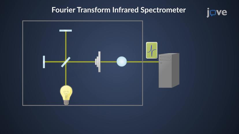 IR Spectrometers