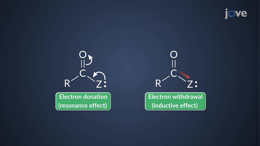 IR Absorption Frequency: Delocalization