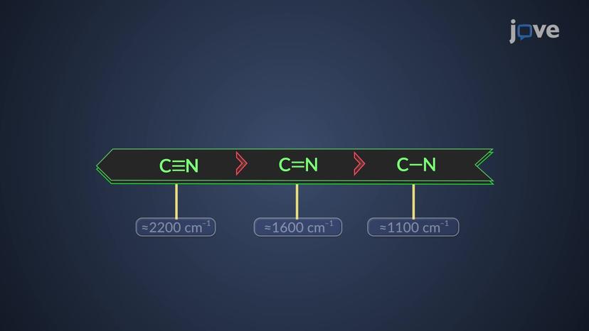 IR Frequency Region: Alkyne and Nitrile Stretching