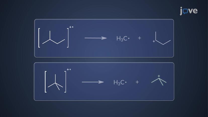 Mass Spectrometry: Branched Alkane Fragmentation