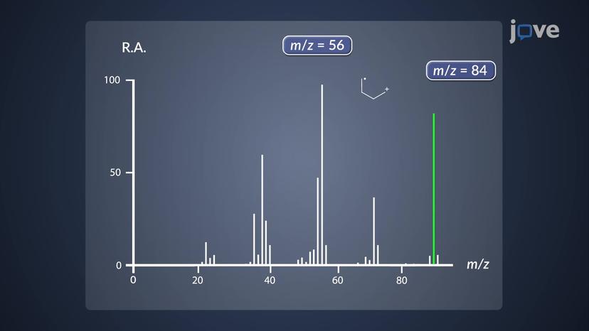 Mass Spectrometry: Cycloalkane Fragmentation