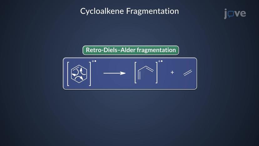 Mass Spectrometry: Cycloalkene Fragmentation