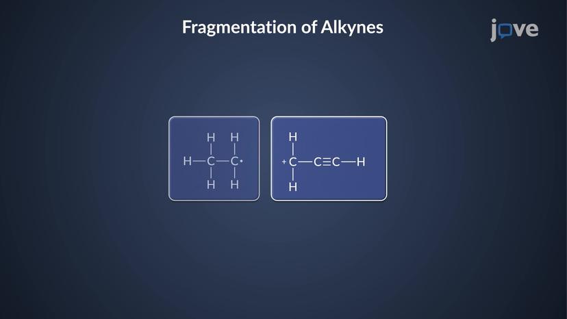 Mass Spectrometry: Alkyne Fragmentation