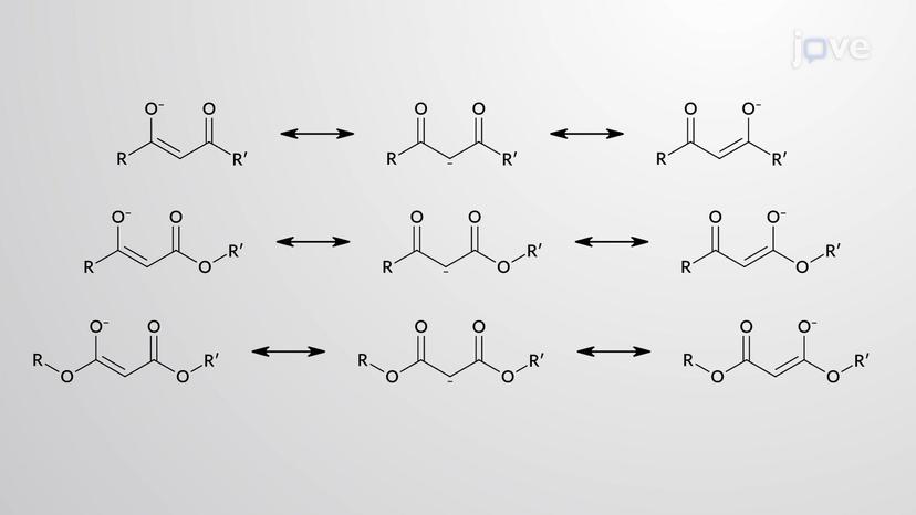 Types of Enols and Enolates