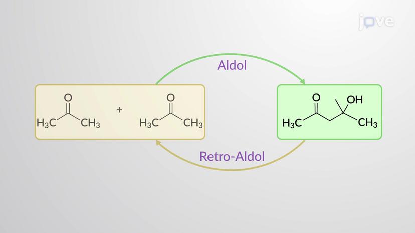 C&ndash;C Bond Cleavage: Retro-Aldol Reaction