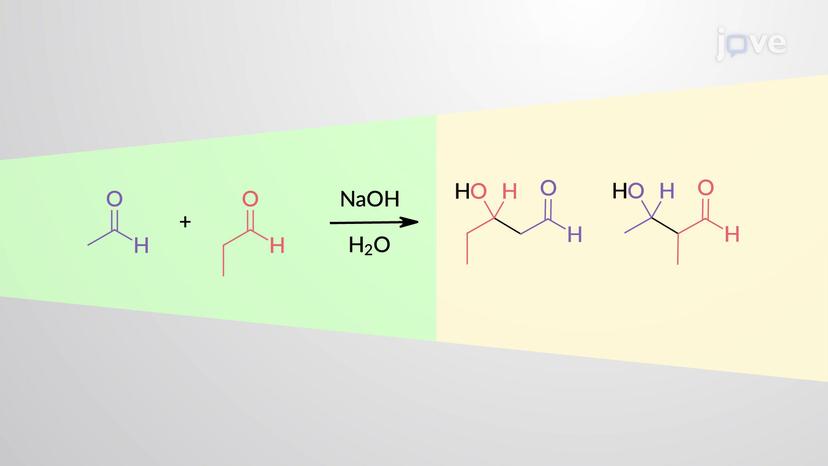 Crossed Aldol Reactions: Overview