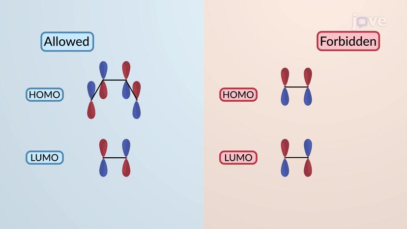 Cycloaddition Reactions: MO Requirements for Thermal Activation