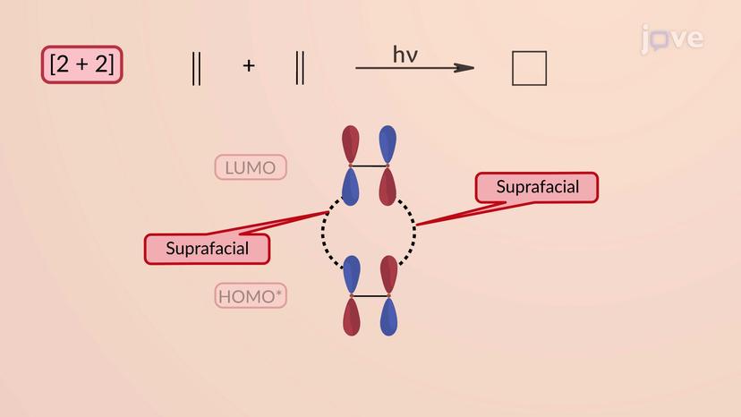 Cycloaddition Reactions: MO Requirements for Photochemical Activation