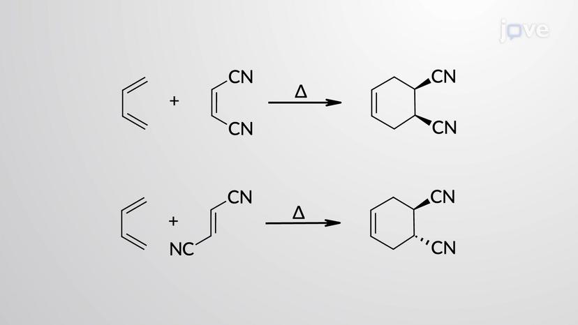 Diels&ndash;Alder Reaction: Characteristics of Dienophiles