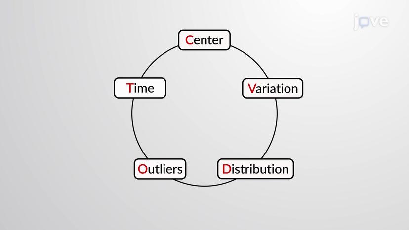 What is Variation?