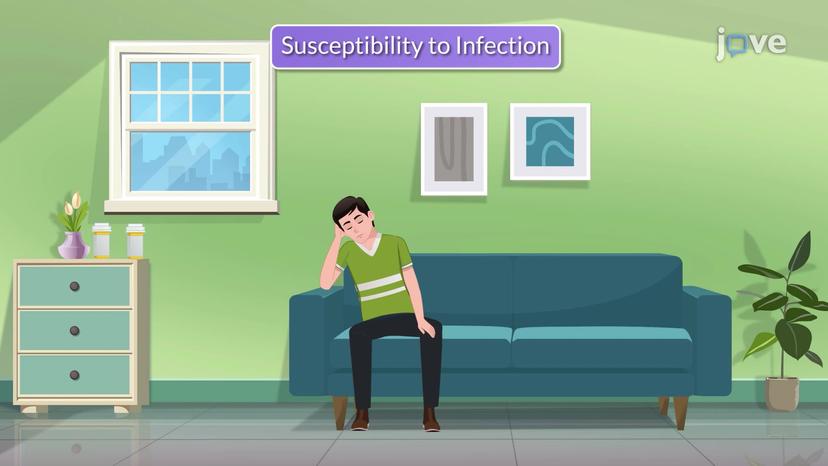 Factors Affecting the Risk of Infection