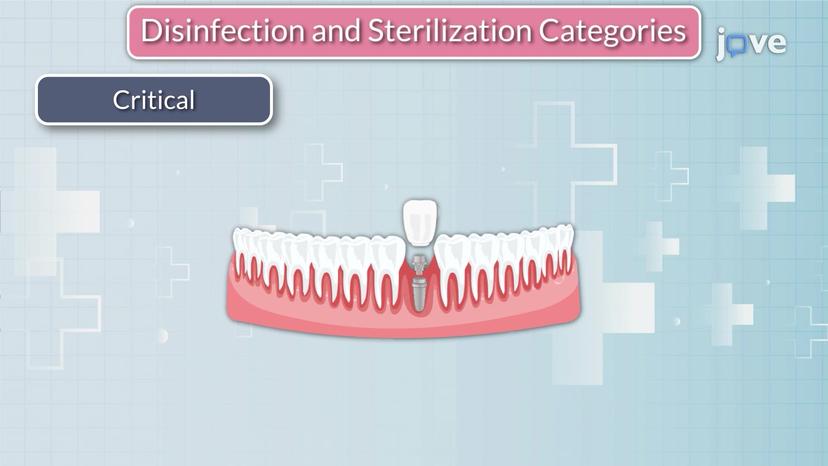 Cleaning, Sterilization, and Disinfection