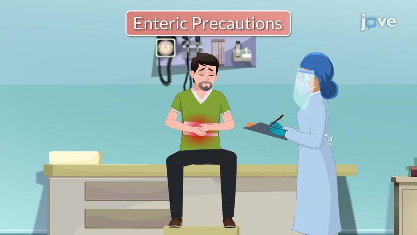 Transmission-based Precautions I: Contact, Enteric, and Droplets