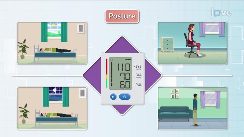 Factors affecting Blood pressure