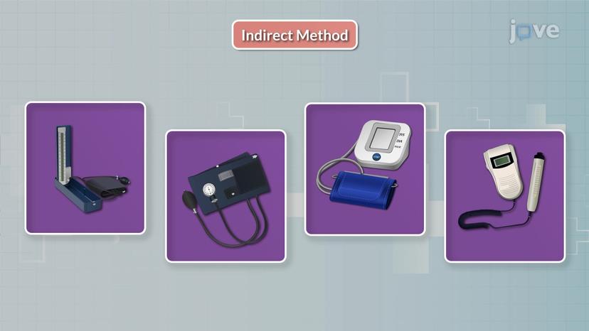 Equipments Used To Measure Blood Pressure