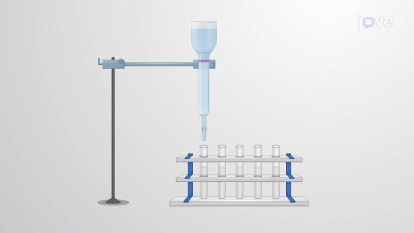 Principles Of Column Chromatography