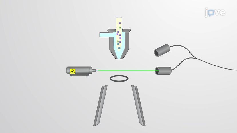 Flow Cytometry