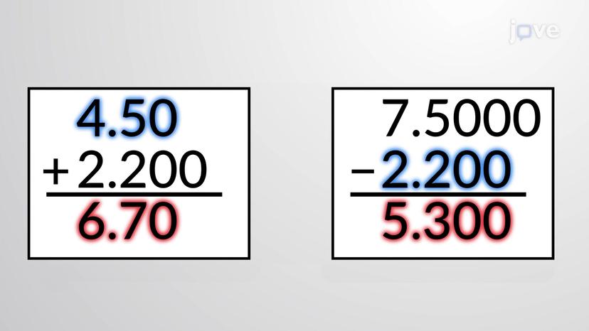 Significant Figures in Calculations