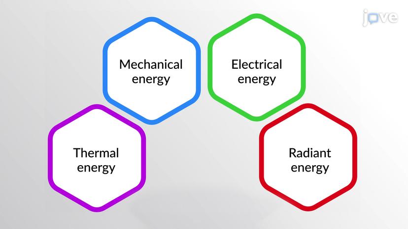 Types of Kinetic Energy