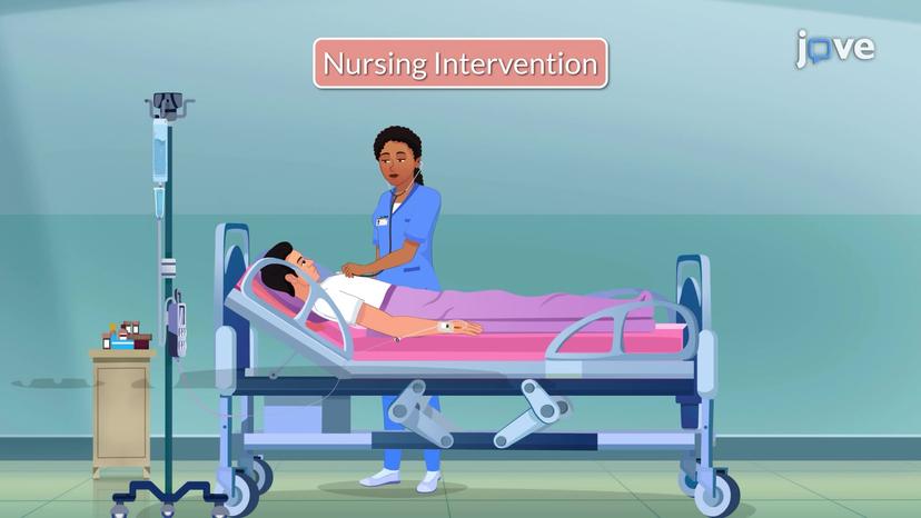 Nursing Interventions I: Taxonomy of Nursing Interventions