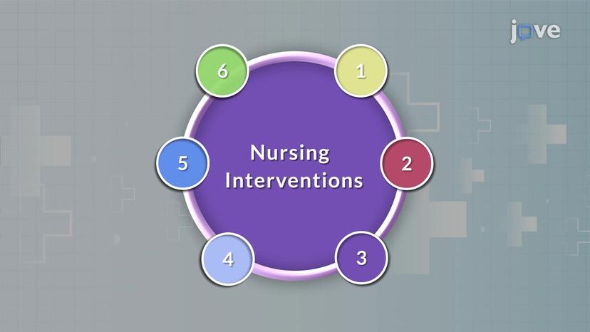 Nursing Interventions II: Selecting and Classifying the Nursing Interventions