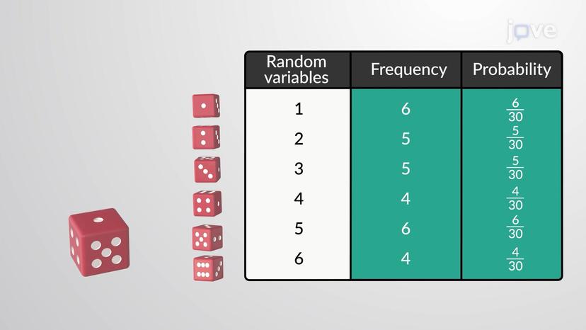 Random Variables